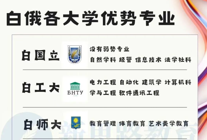 学费2.5–4万元！白俄罗斯各大学王牌专业汇总