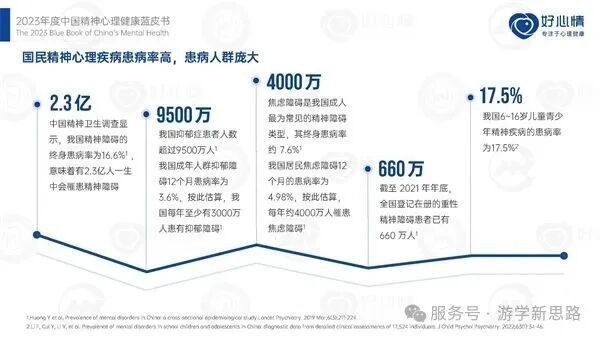 2026年读心理学硕士，这个一年制项目为什么越来越多人关注？