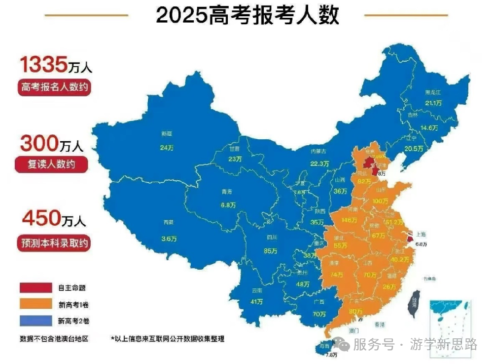 避开内卷，高中生直申东欧白俄罗斯本科