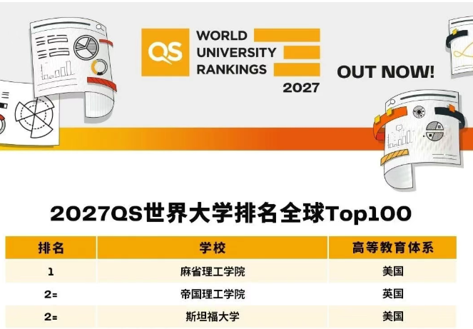正式发布丨2027年QS世界大学排名